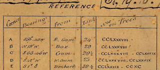 Part of the table listing the corners of the land portions (from Sheet 2).